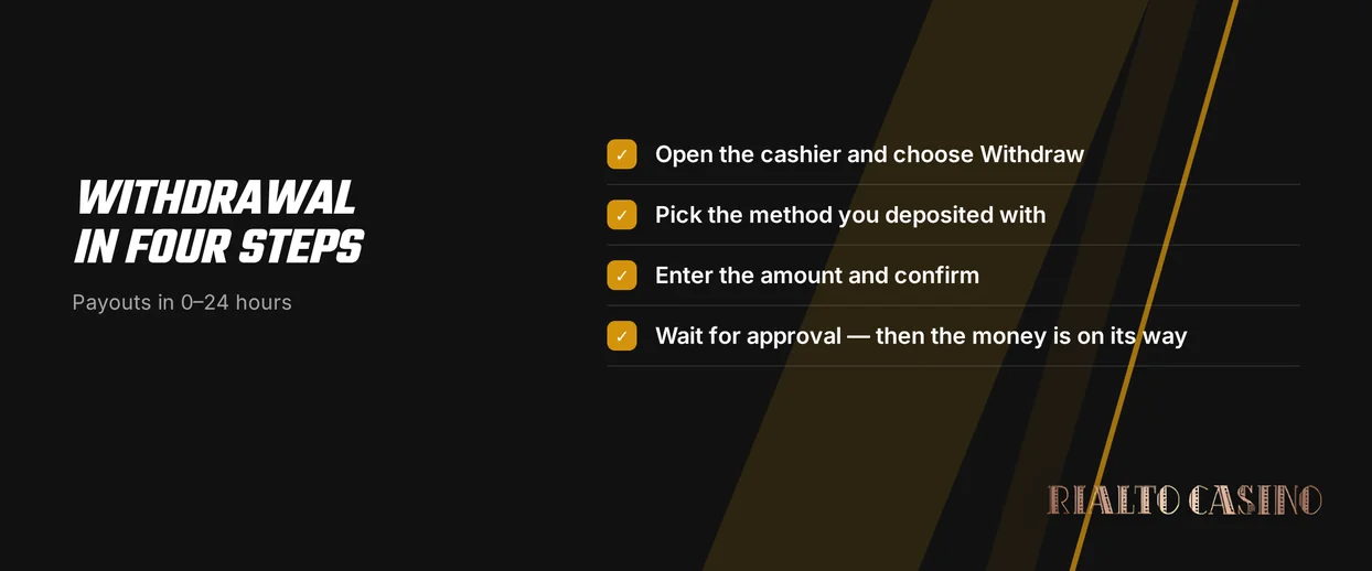 Follow the cashout steps